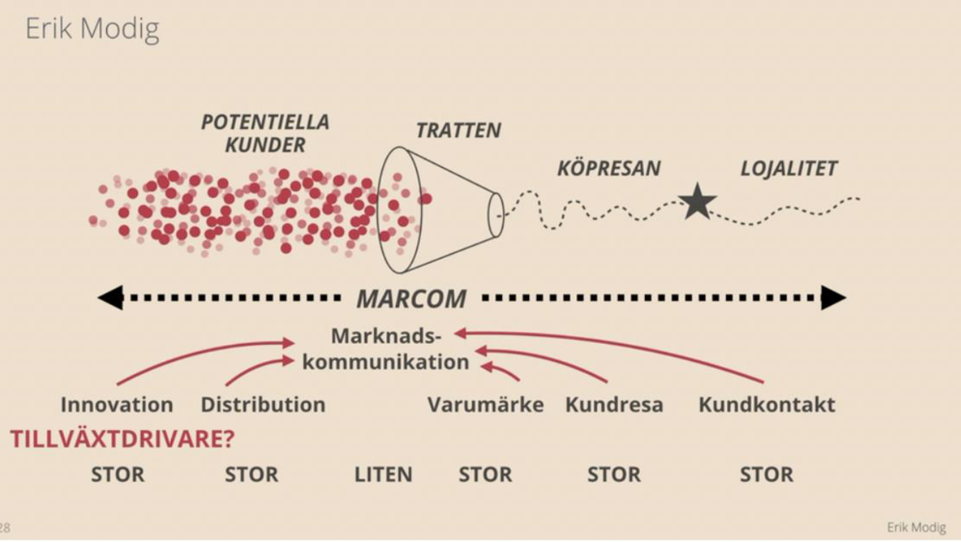 Tillväxtdrivare